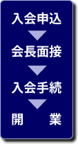 手順の流れ